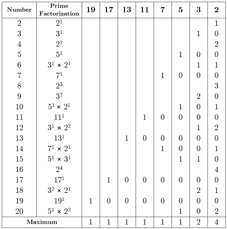 Base prime representations of the numbers 2-20